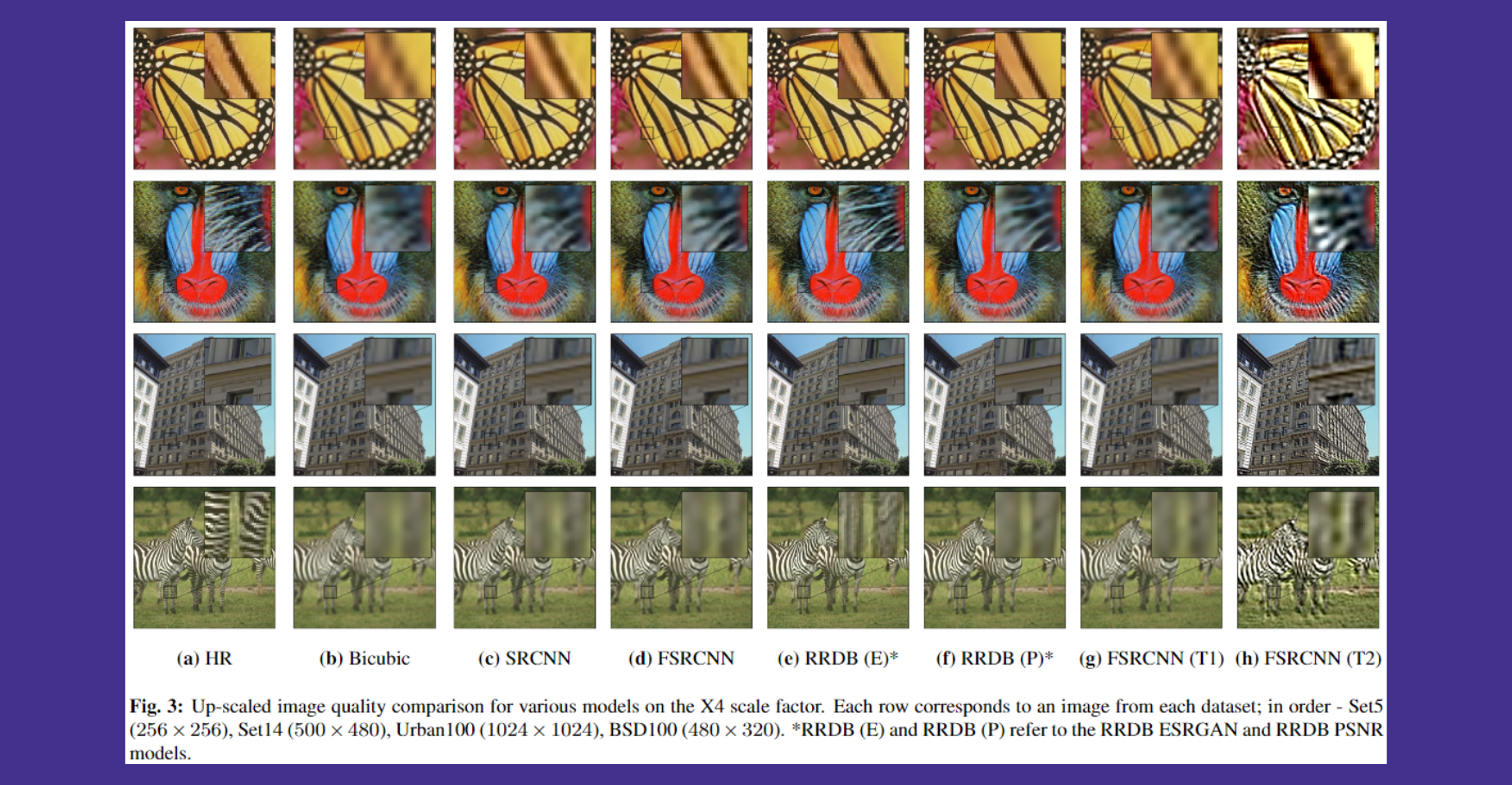 Image Super Resolution using GANs and CNNs