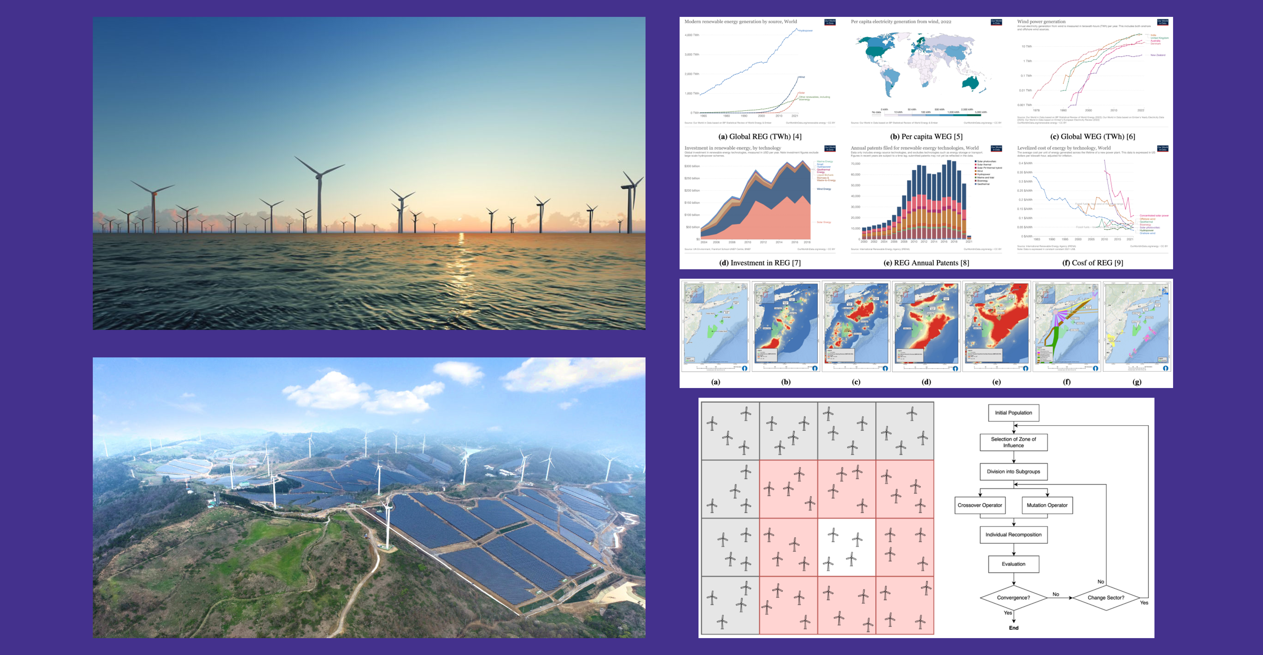 Blog - How Can Artificial Intelligence Enhance Wind Energy Generation?