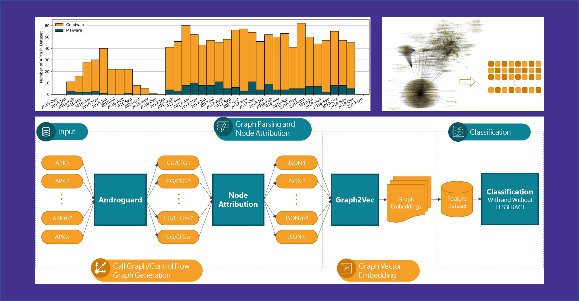 Program Analysis and Robustness to ML Performance Time Decays